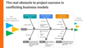 OutcomeCOE - the real obstacle to project success is conflicting business models - Outcome Threading solves the problem - Salesforce project rescue