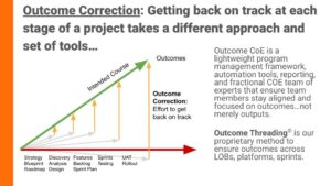 OutcomeCOE - Outcome Correction - getting a project back on the track at each stage of the project takes a different approach and set of tools. The real obstacle to project success is conflicting business models - Outcome Threading solves the problem